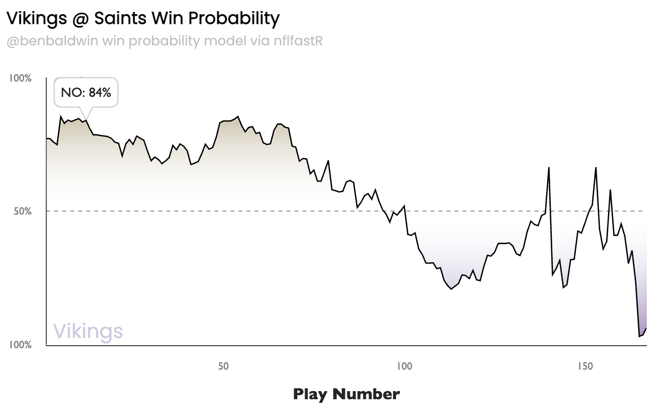 Chapter 4 Applications  Modeling Win Probability in NFL Games