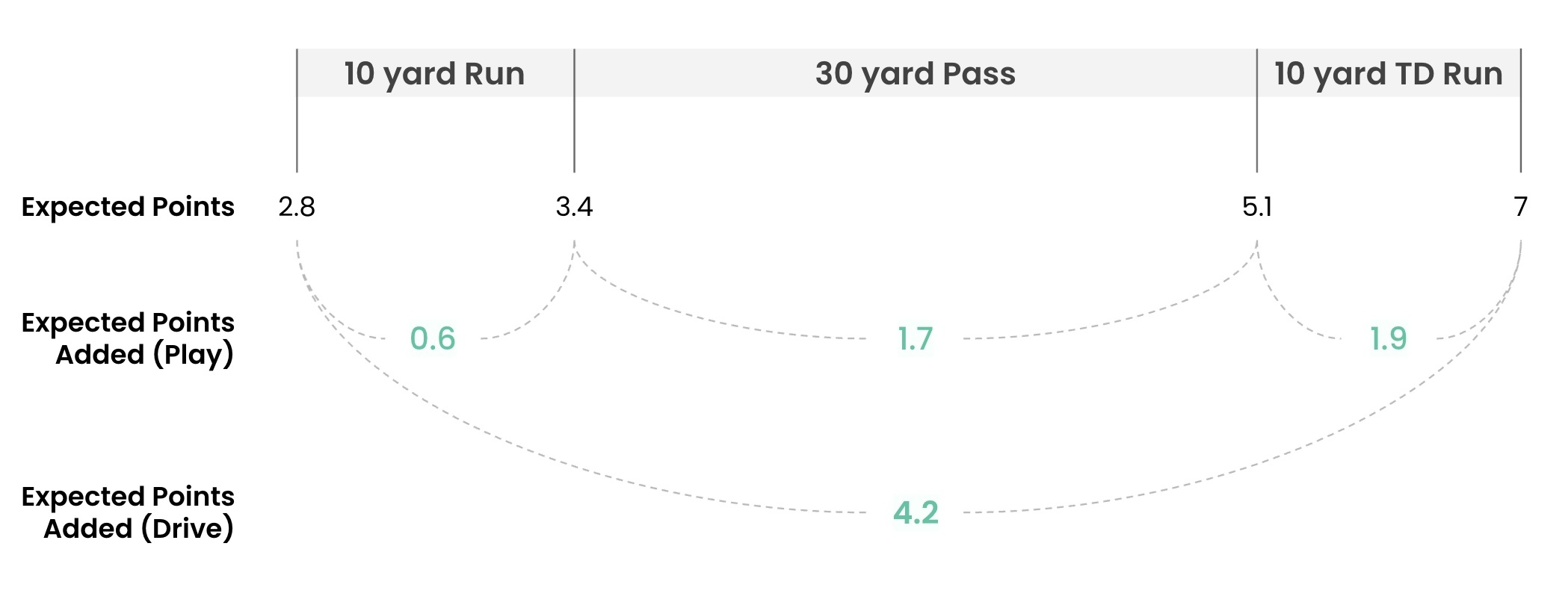 expected-points-added-epa-nfl-drive-level