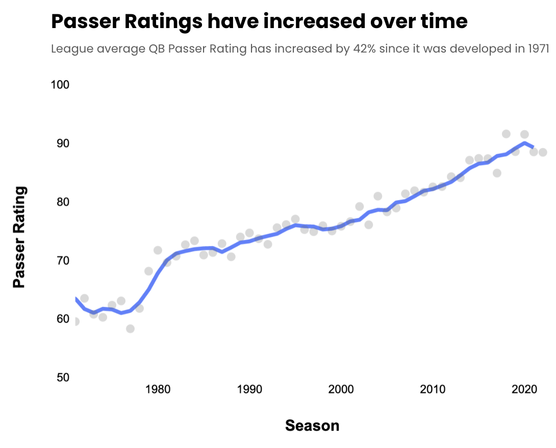 Passer Rating vs QBR