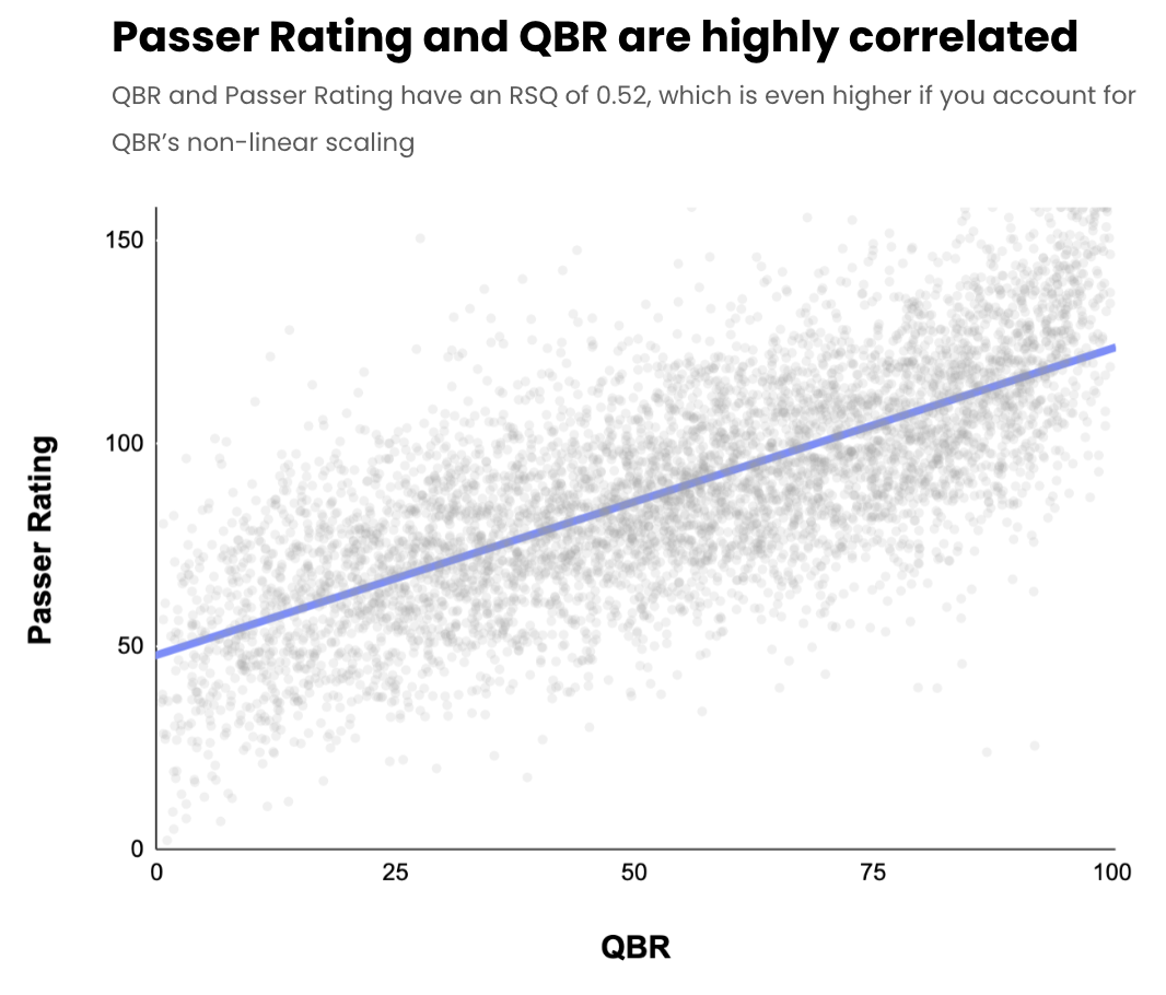 correlation-between-passer-rating-and-qbr