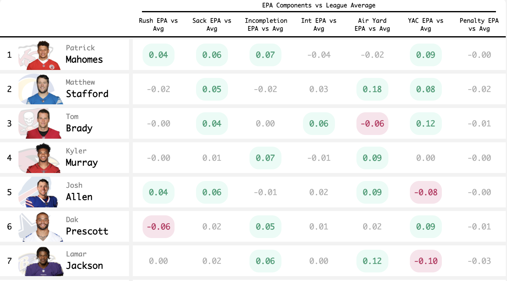 expected-points-added-epa-nfl-quarterbacks-qb-components