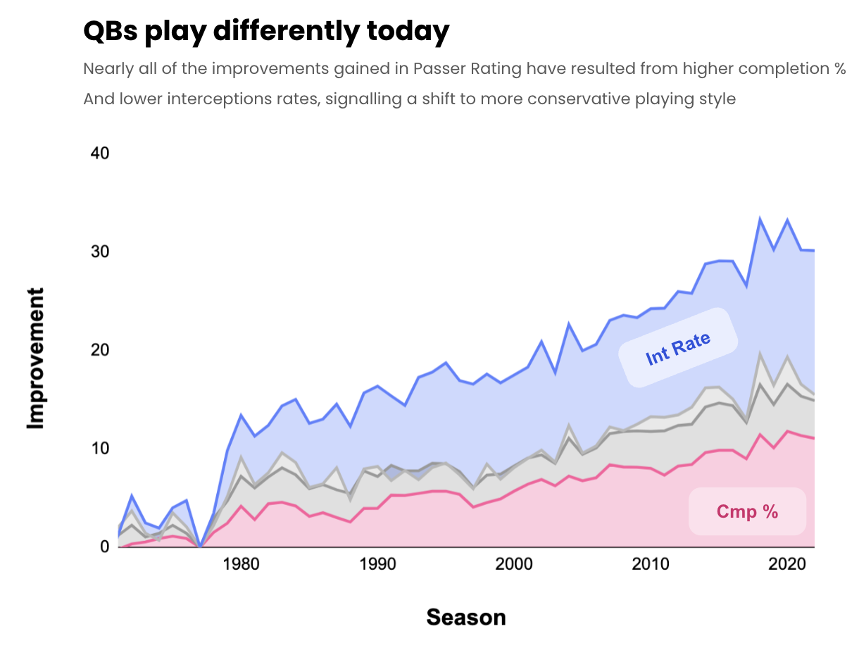 Solved NFL Quarterback Rating Formula The NFL rates its