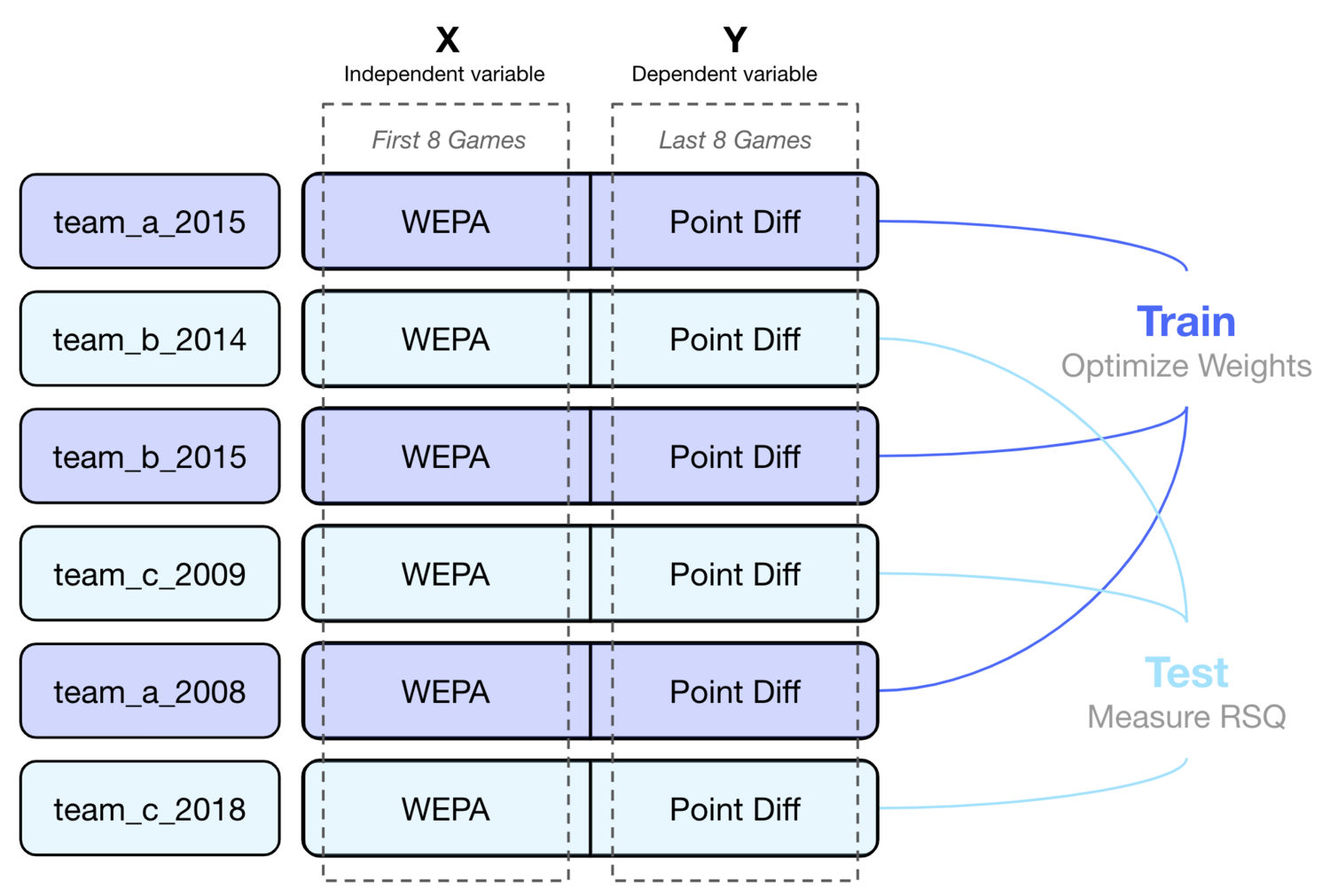 wepa secondary validation.png?format=1500w
