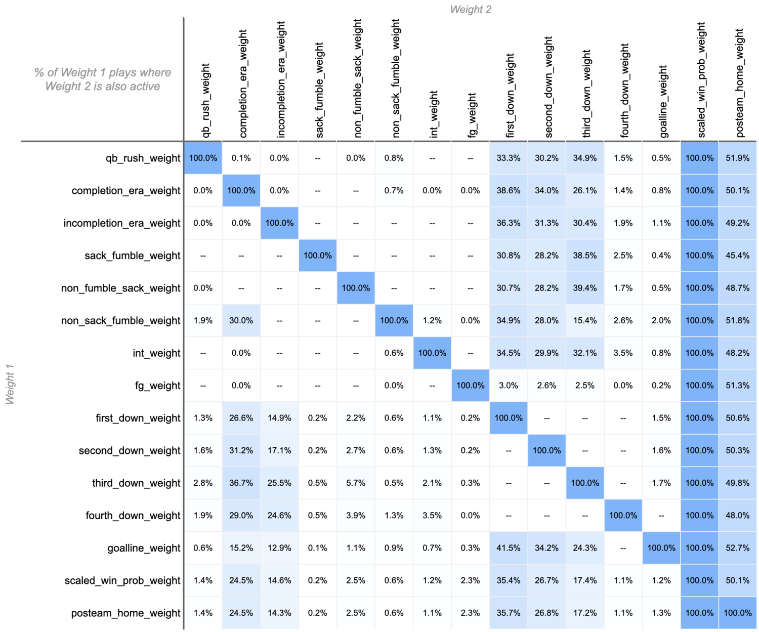 wepa variable overlap matrix.png?format=1500w