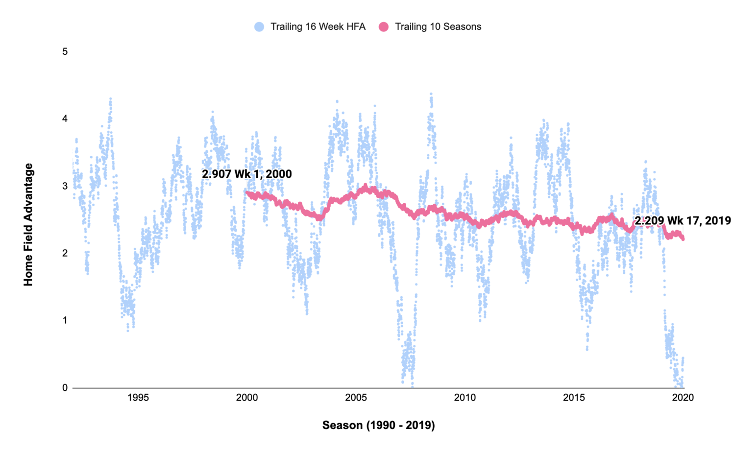 declining home field advantage in the nfl?format=1500w