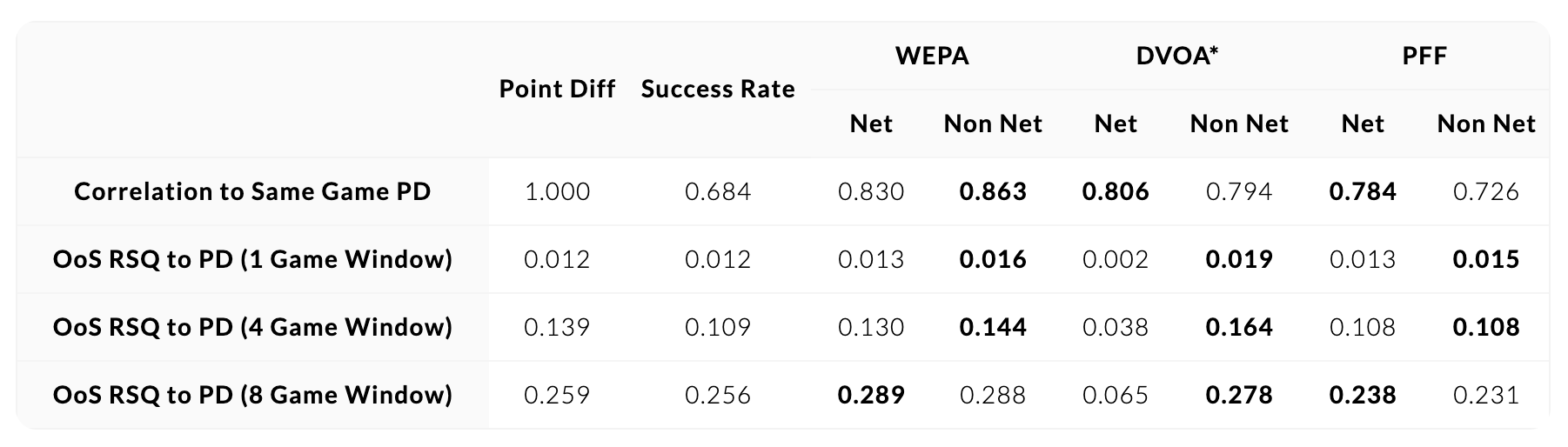 What's the Best NFL Game Grade?