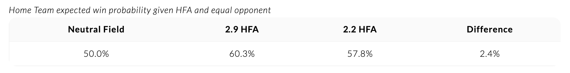 expected-win-prob-given-home-field-advantage