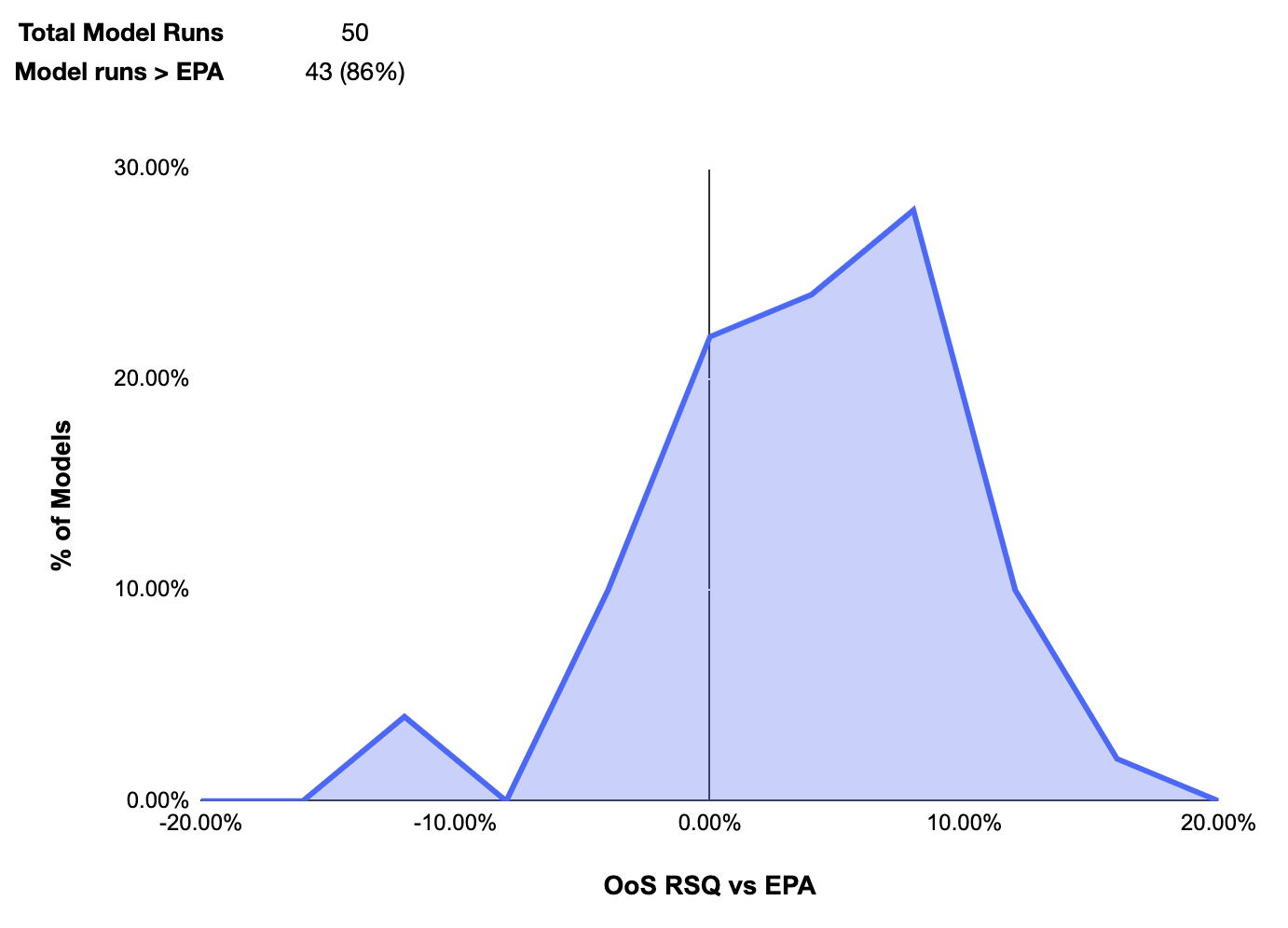 wepa defense split distribution.png?format=1500w