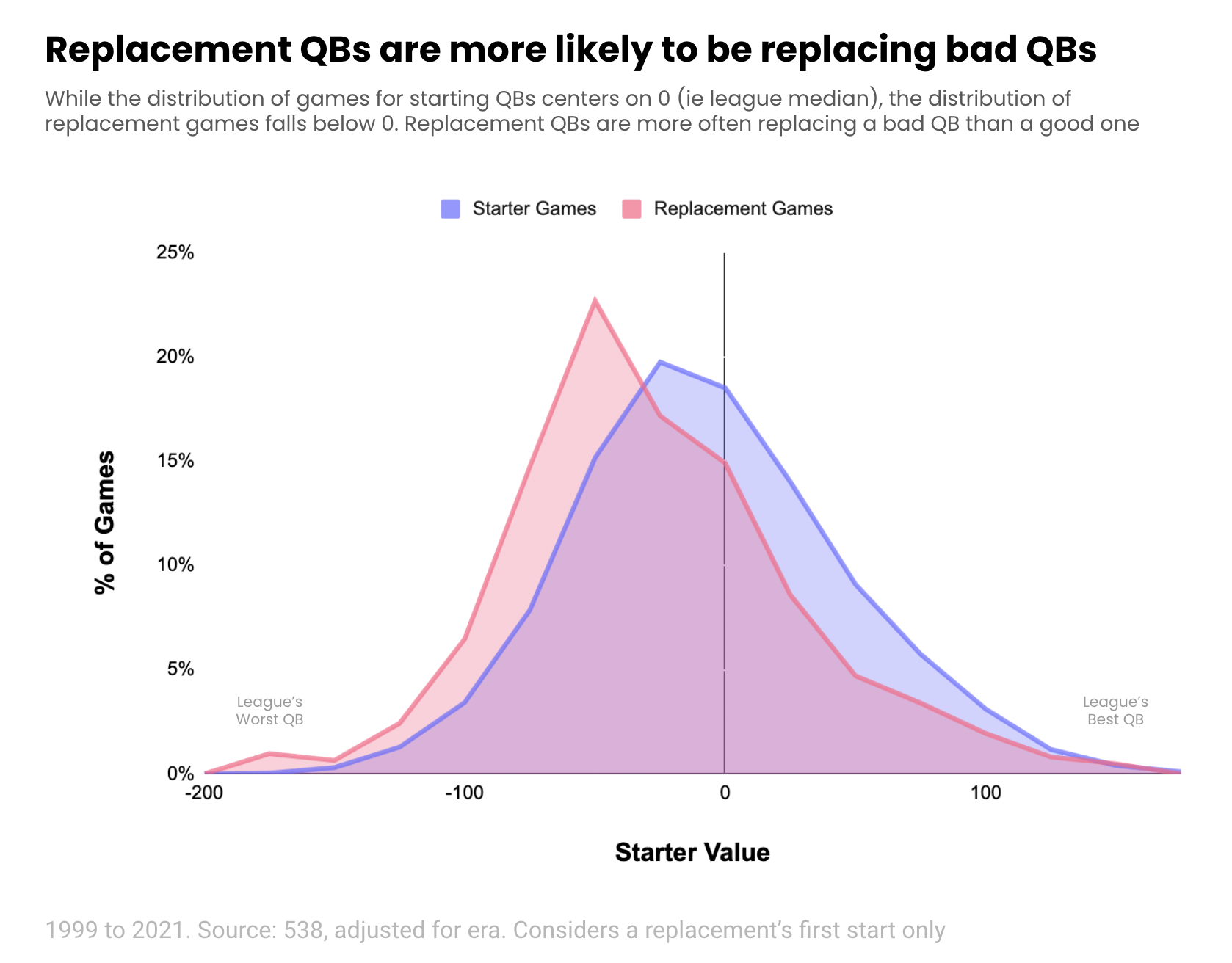 distribution-of-replacements-in-the-nfl