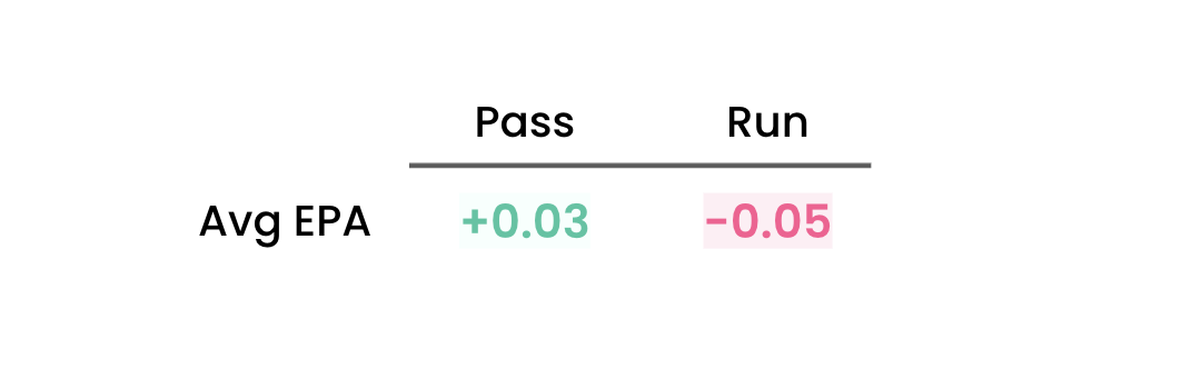 expected-points-added-epa-nfl-run-vs-pass