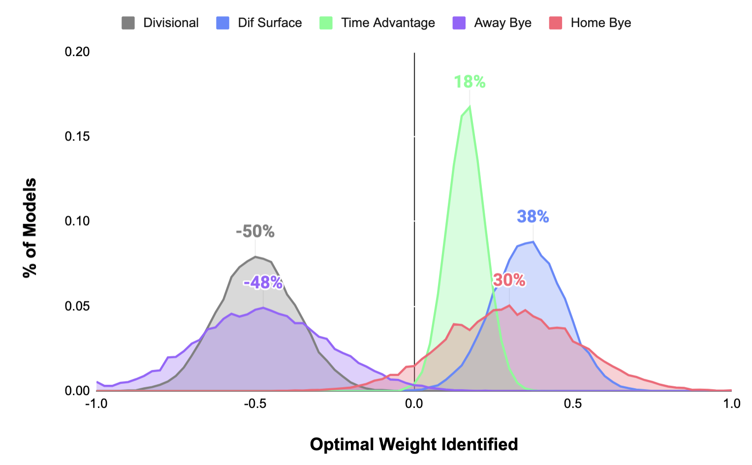 home-field-advantage-optimal-weights