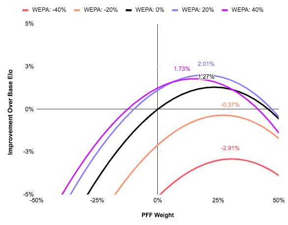 Analyzing the NFL DVOA Efficiency Landscape Thru Week 15, by Connor Groel, Top Level Sports