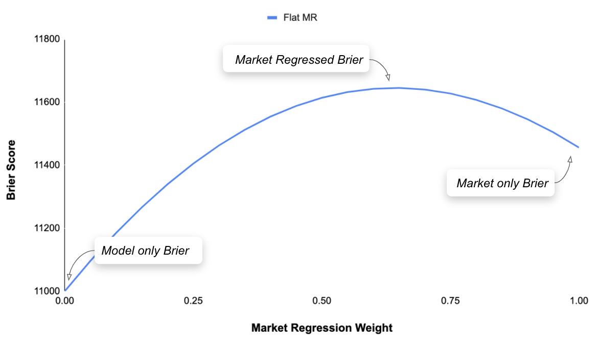 Good Football Forecasting Produces 8,000% ROI in EPL / NFL