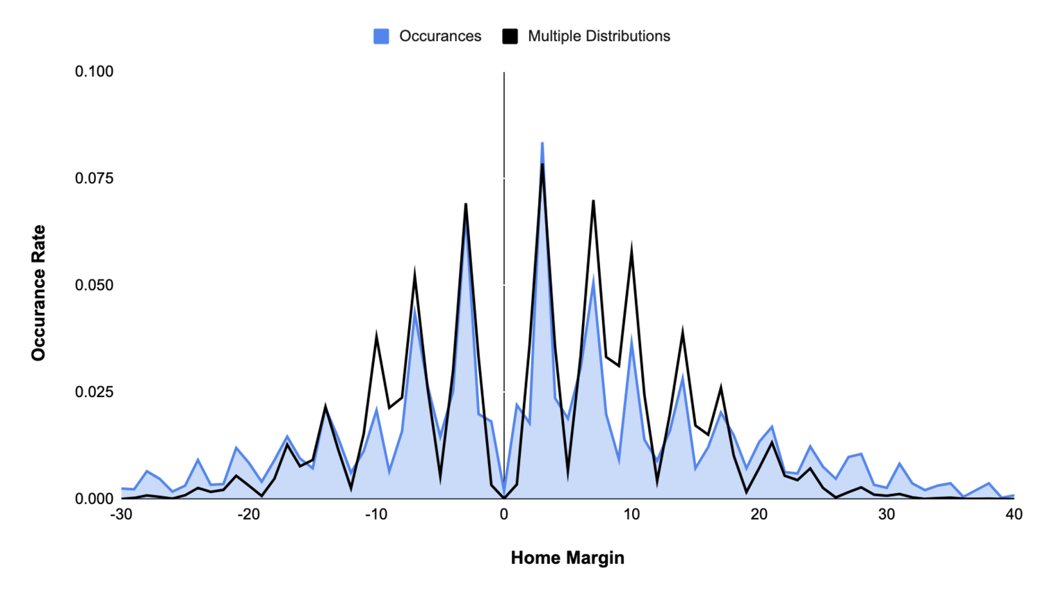 NFL Pythagorean Expectation 2020, Turnover Margin, Point Differential, and  How it Correlates to Win Totals - Bet The Board Podcast