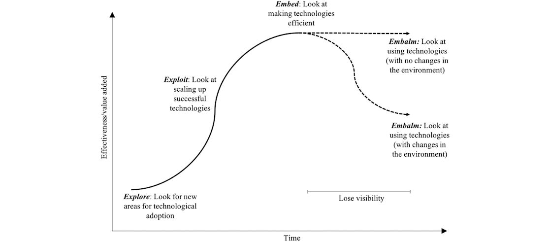 A line graph resembling a concave down parabola shape