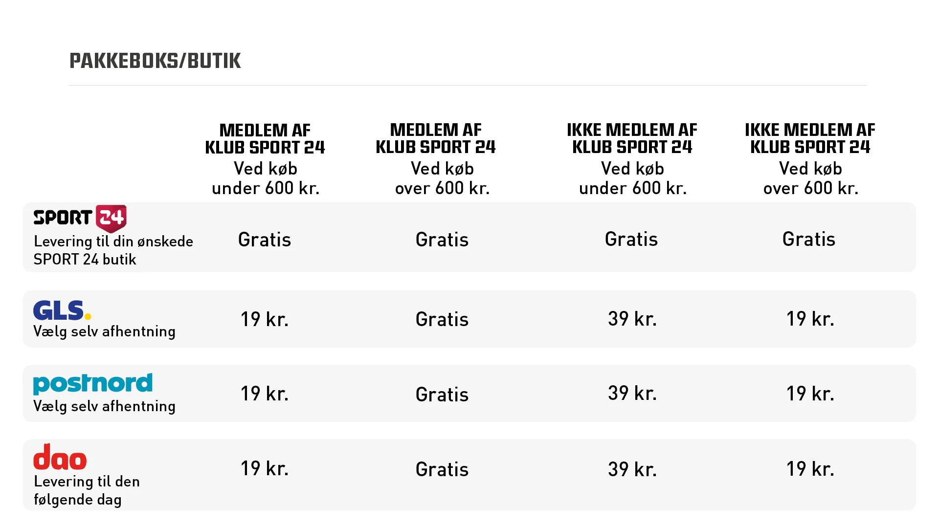 Fragt pris
