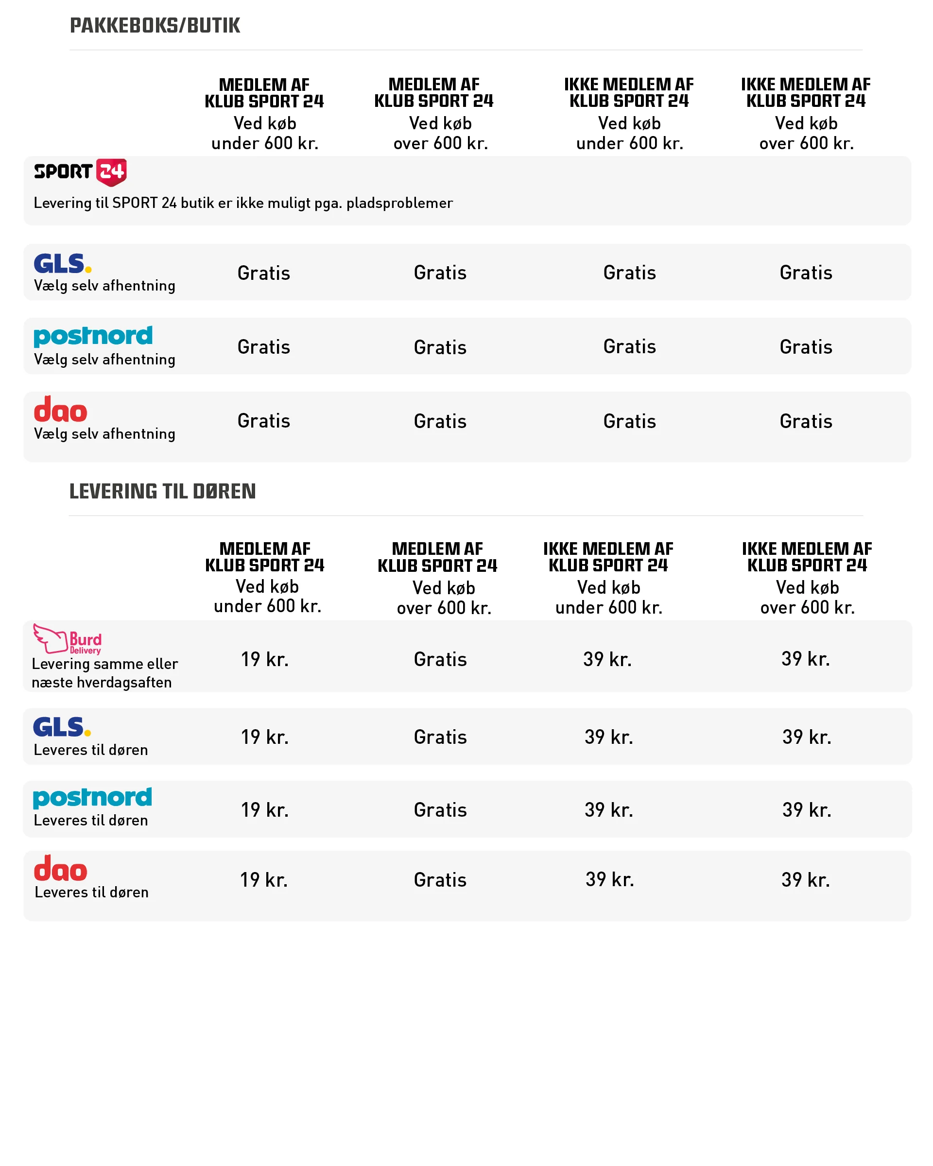 Levering fragt Black Days 20/11-1/12 2025