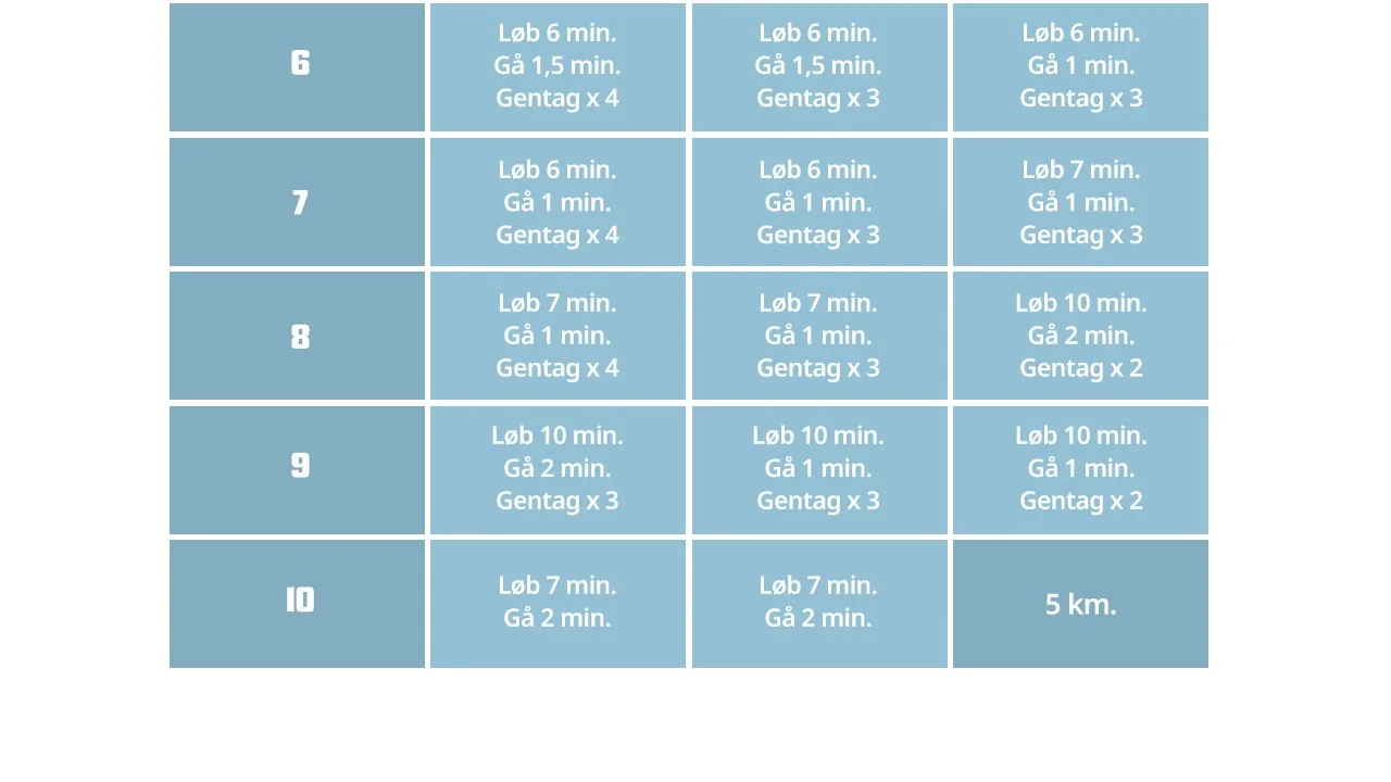 Løbeprogram 0-5 km - del 2