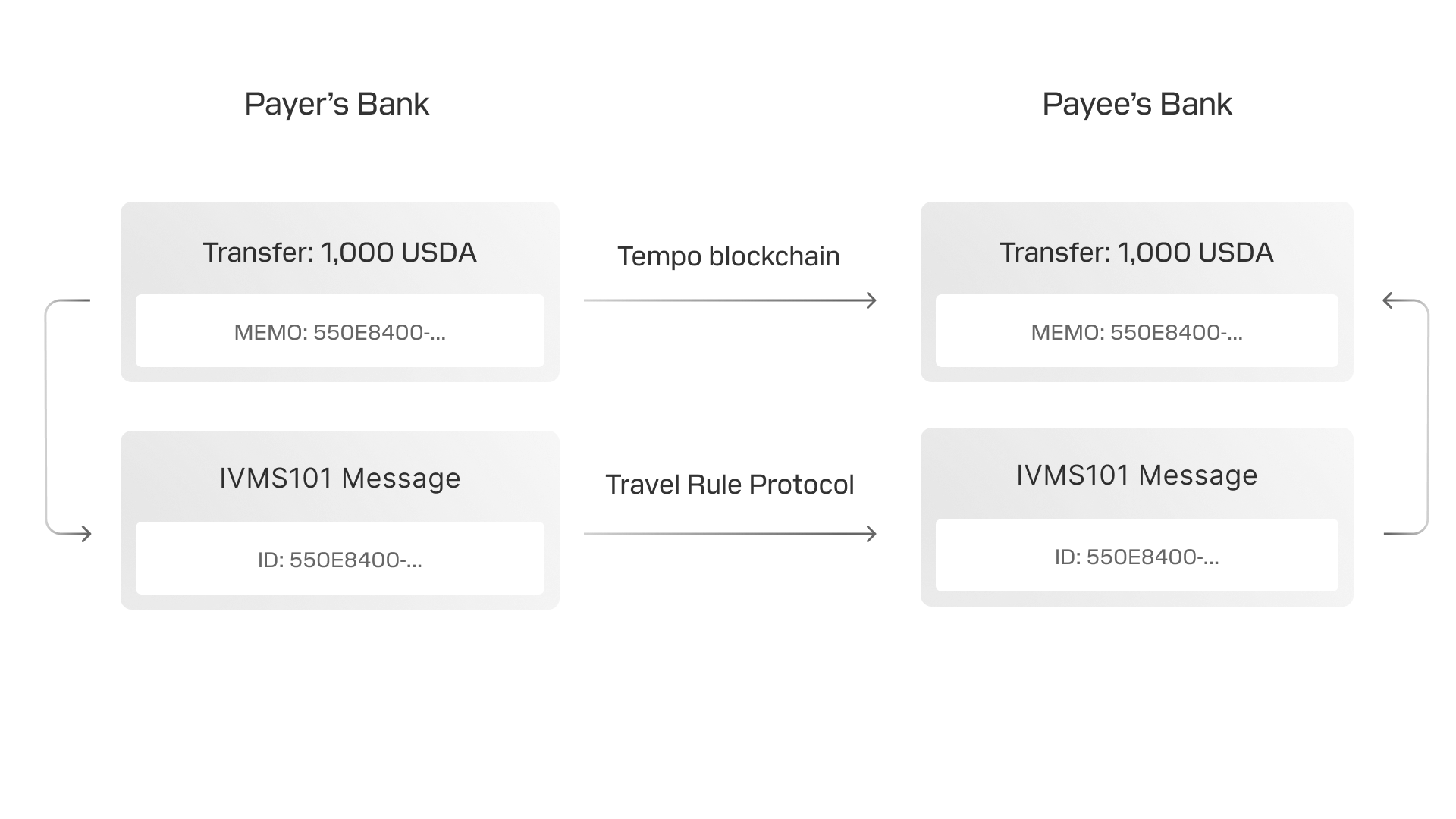 Transfer Memos