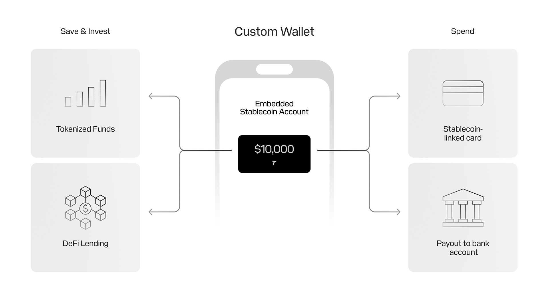 Self-custodial wallet