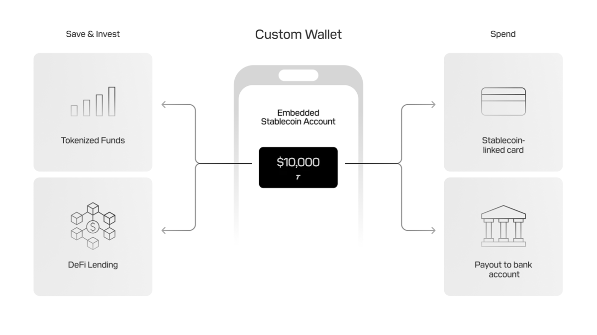 Self-custodial wallet