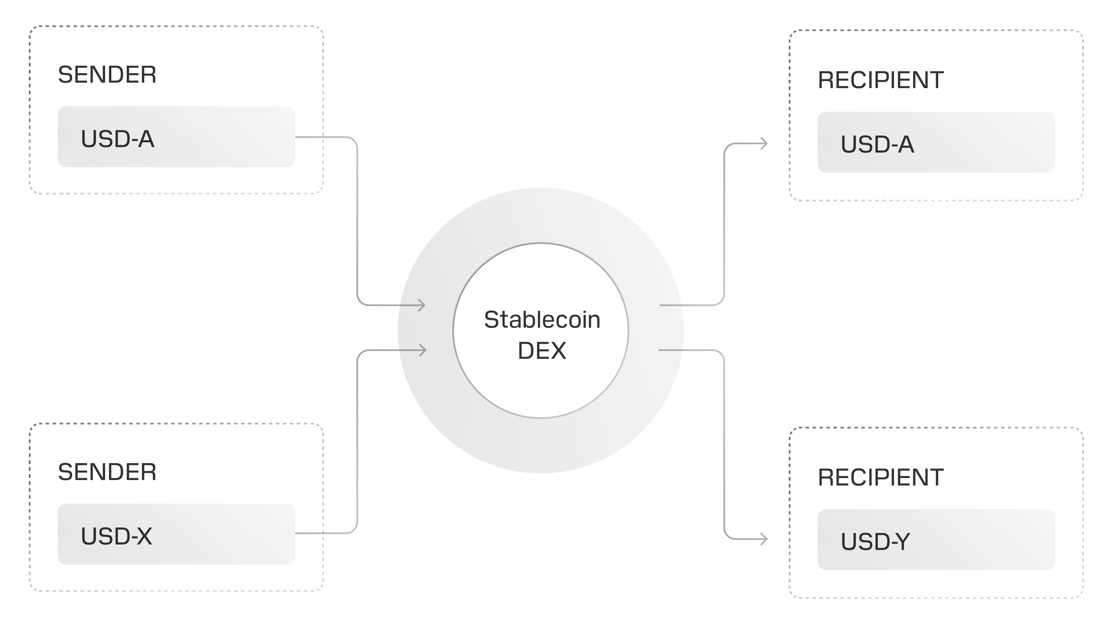 role-based-color-dark
