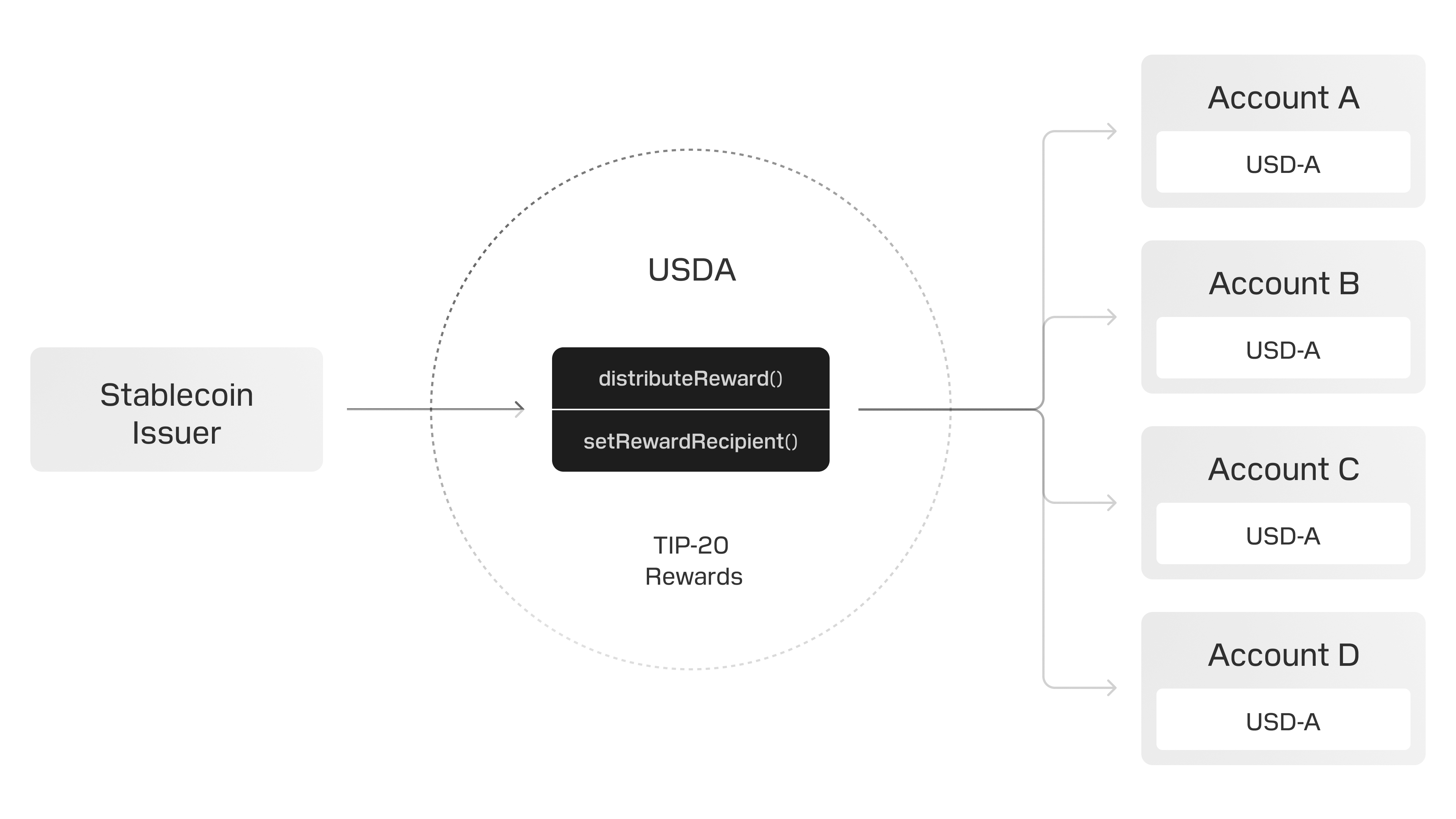 yield-distribution-color-dark