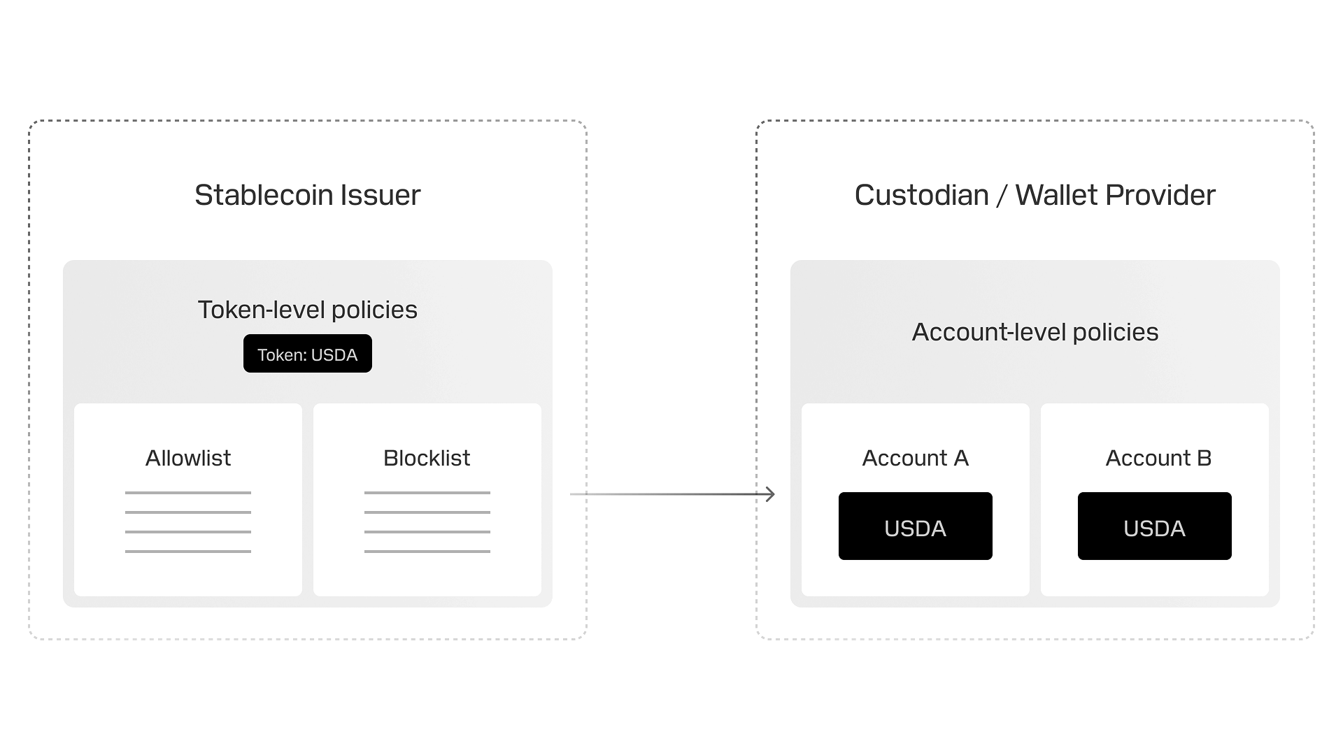 account-owner-color-dark