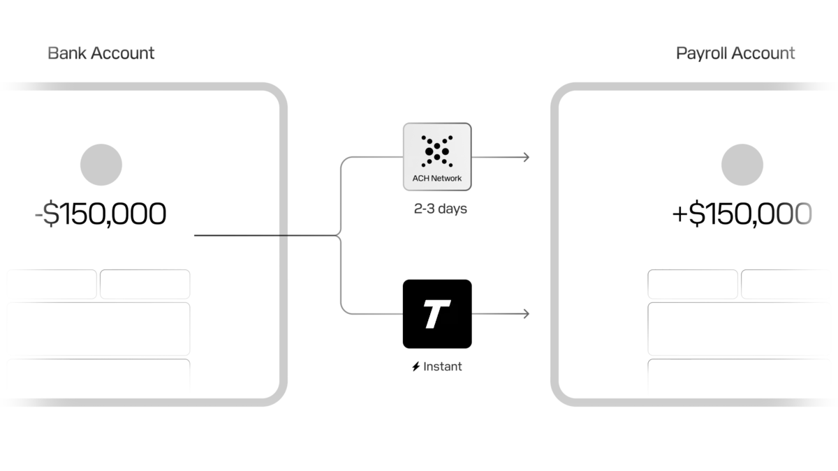 Payroll account funding diagram