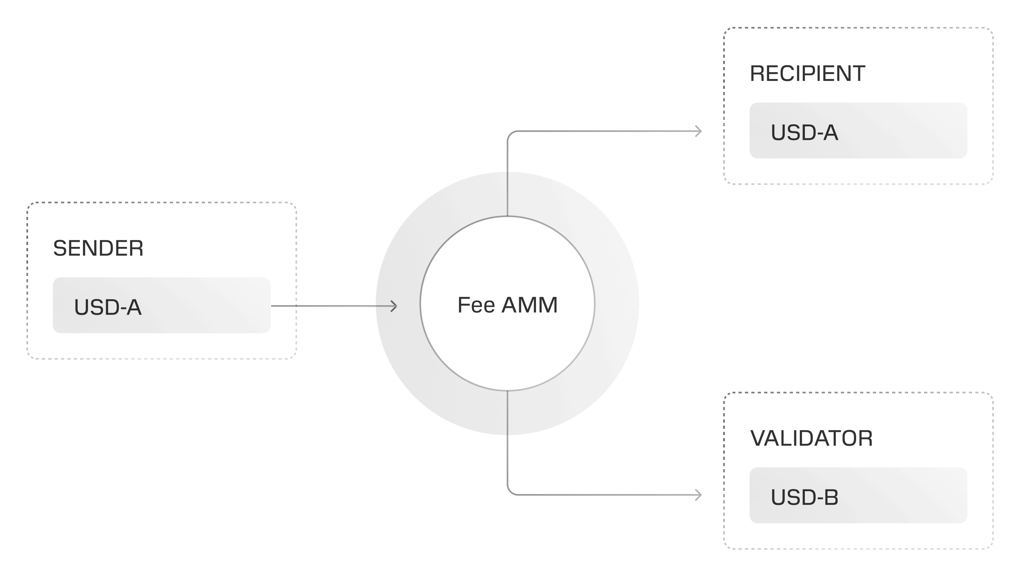 automatic-fee-conversion-color-dark