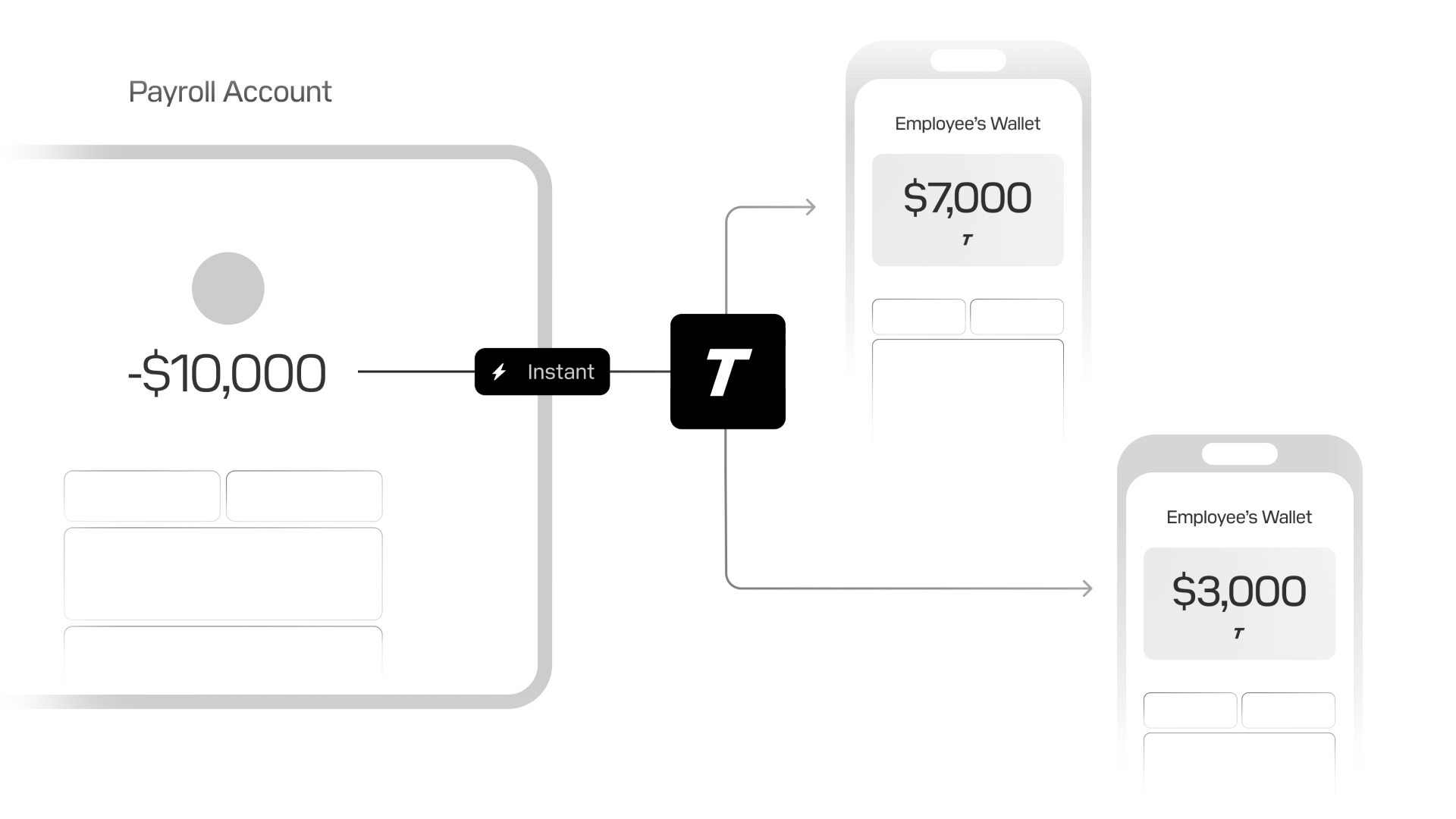 Instant payroll payments