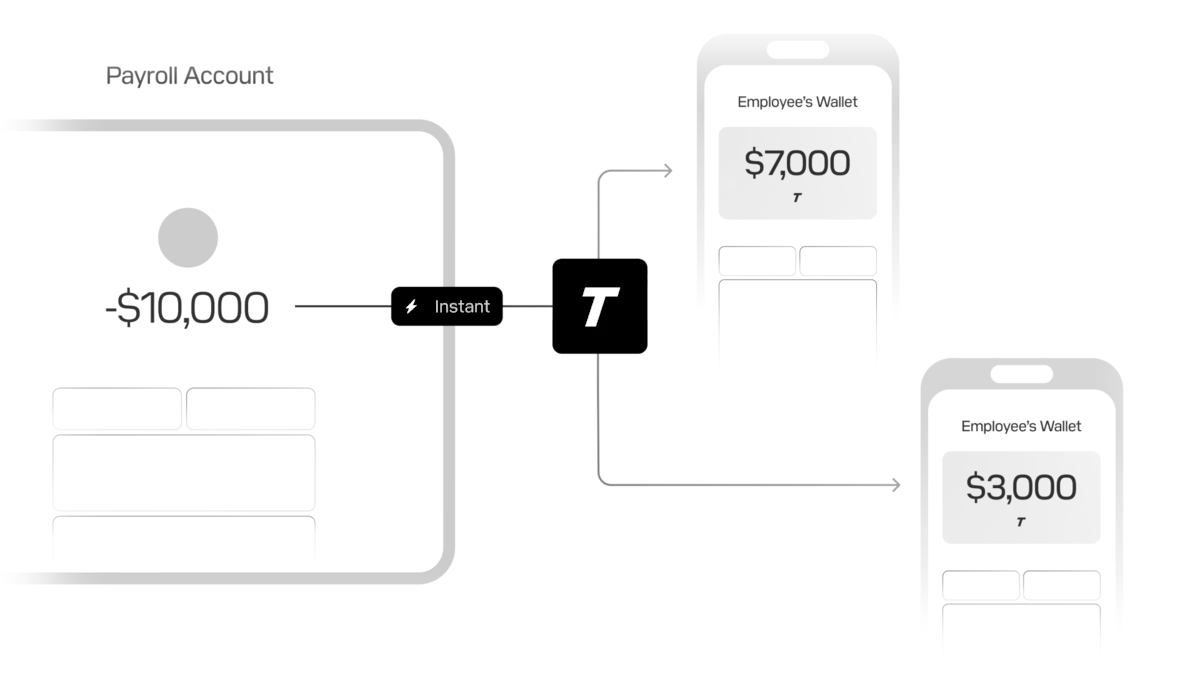 Instant payroll payments