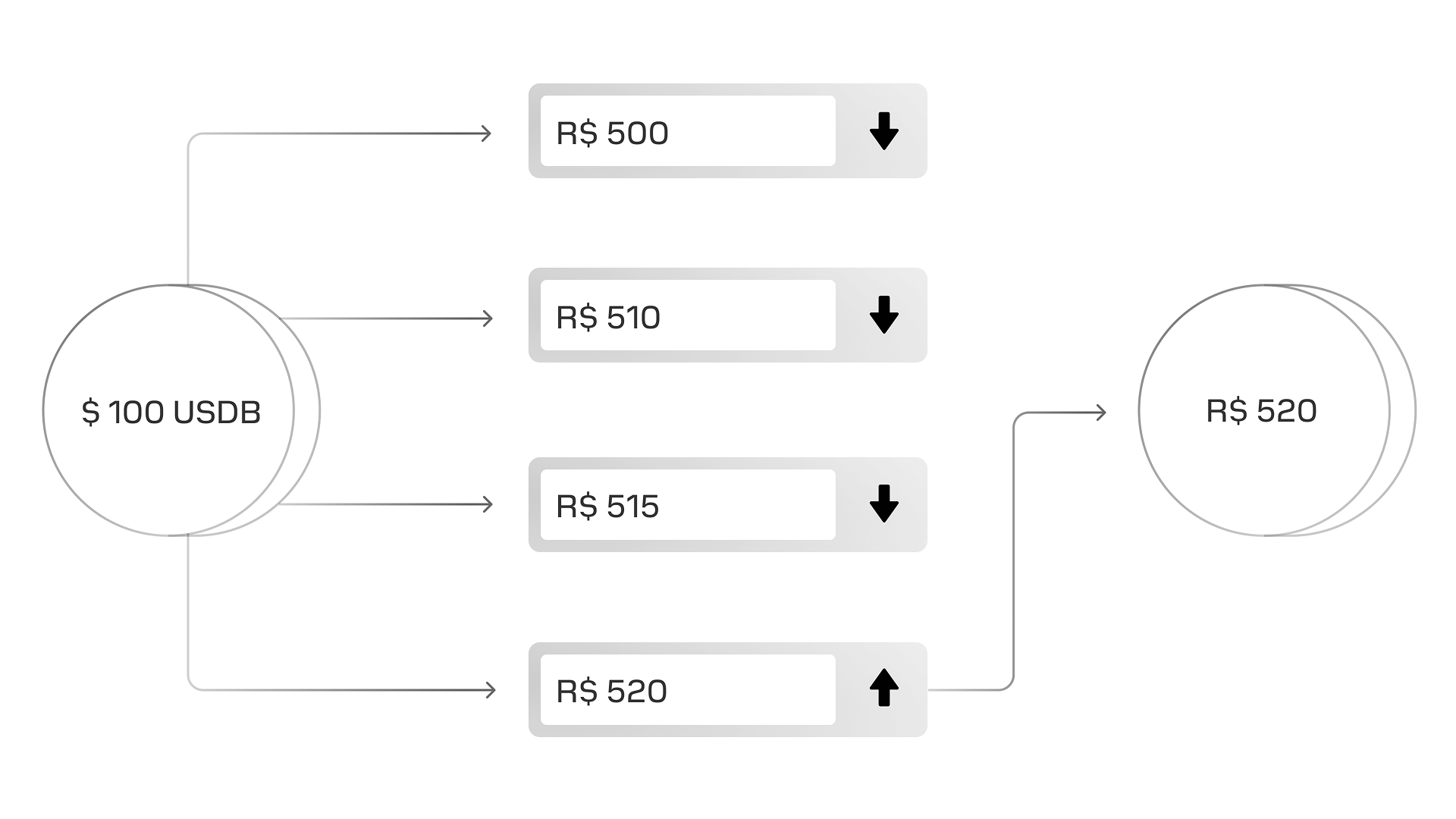 Stablecoins for remittances