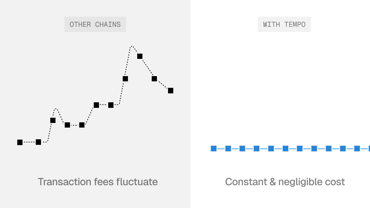 Testnet is live - Microtransaction