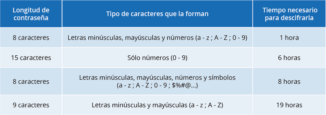 bruteforce-tabla 3