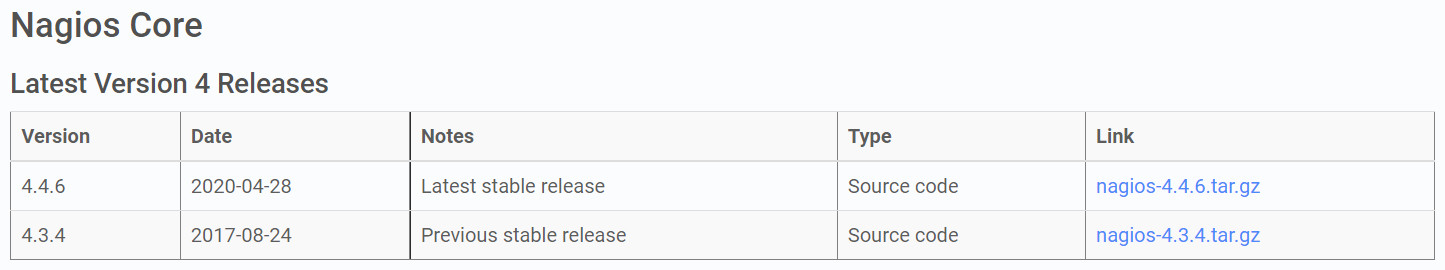 nagios2