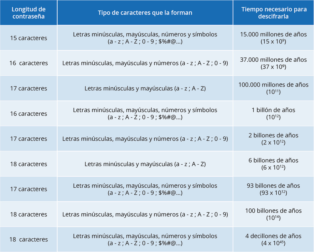 bruteforce-tabla 6