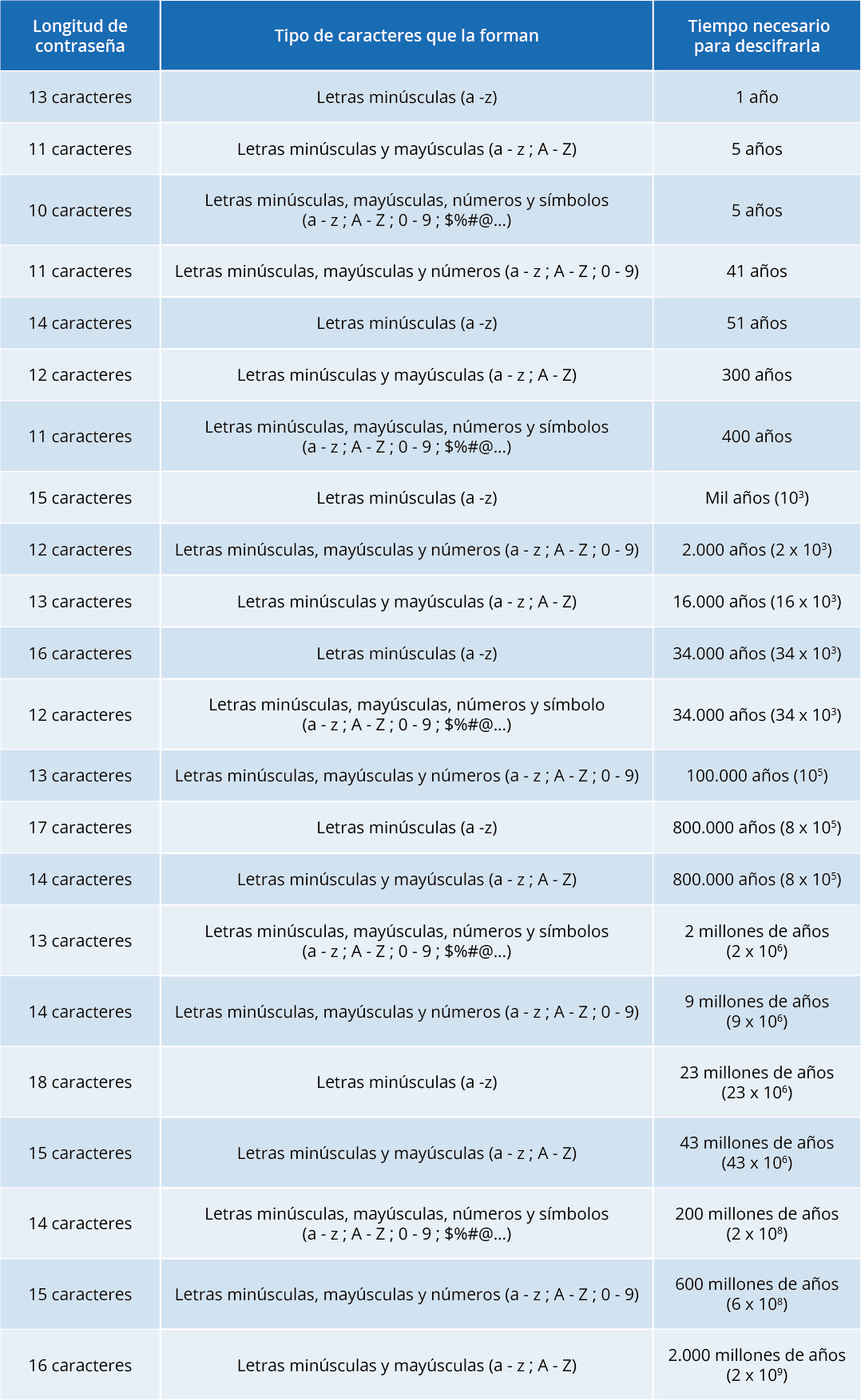 bruteforce-tabla 5