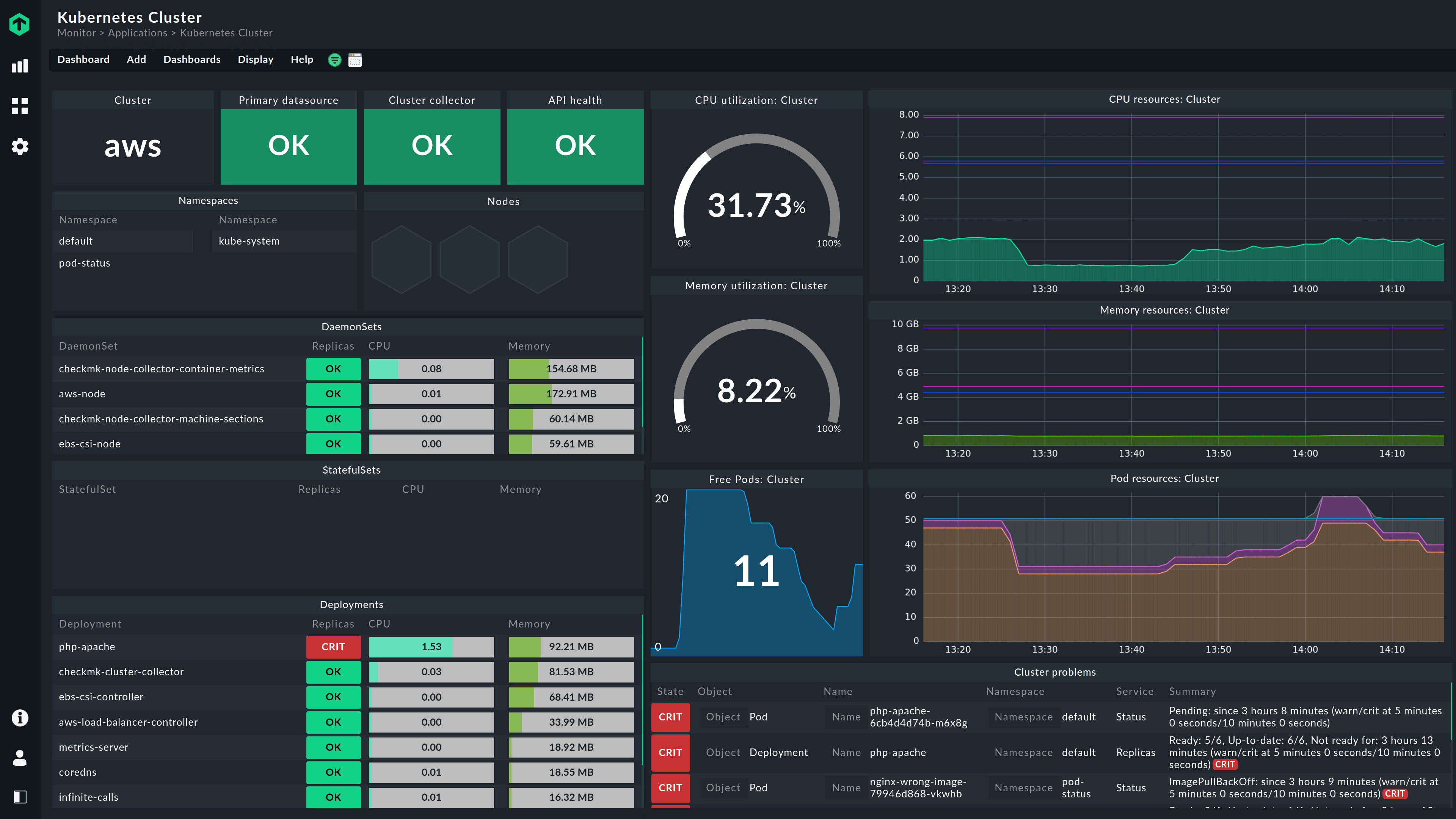 Kubernetes-cluster-dashboard