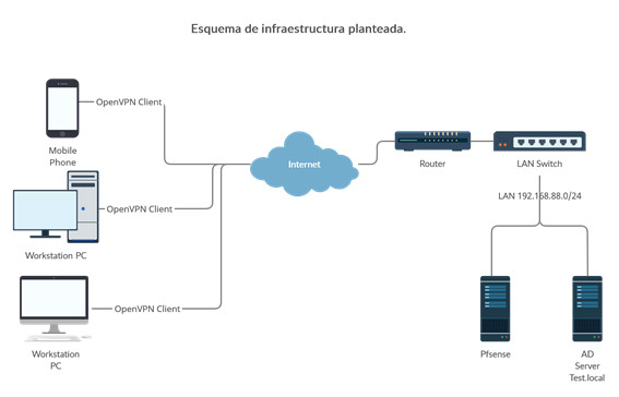 pfsense1