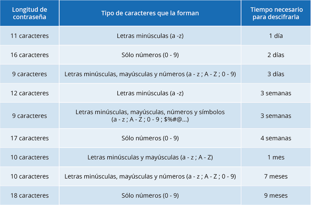 bruteforce-tabla 4