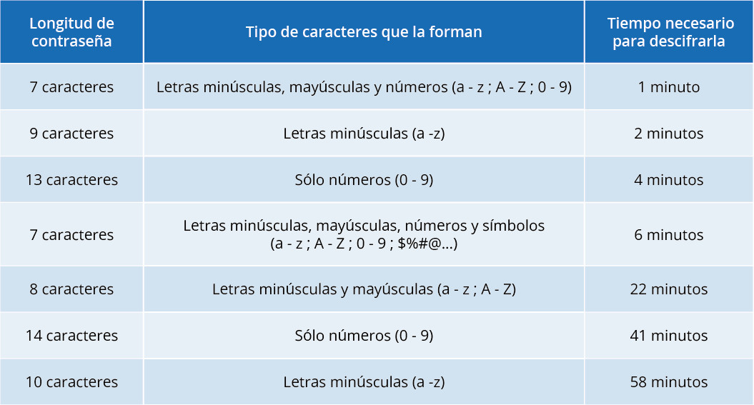 bruteforce-tabla 2