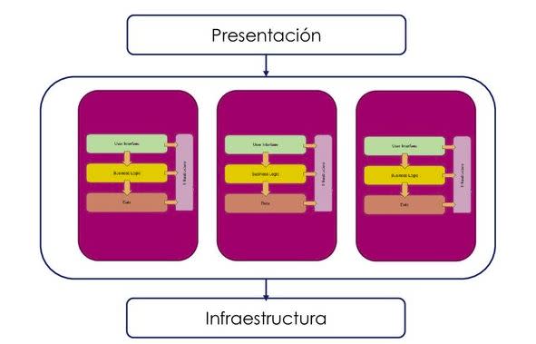 monolitos modulares