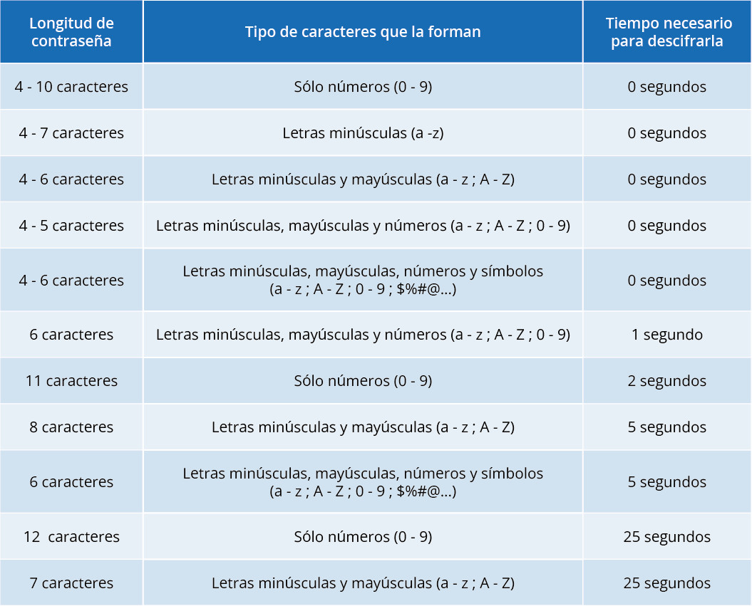 bruteforce-tabla 1