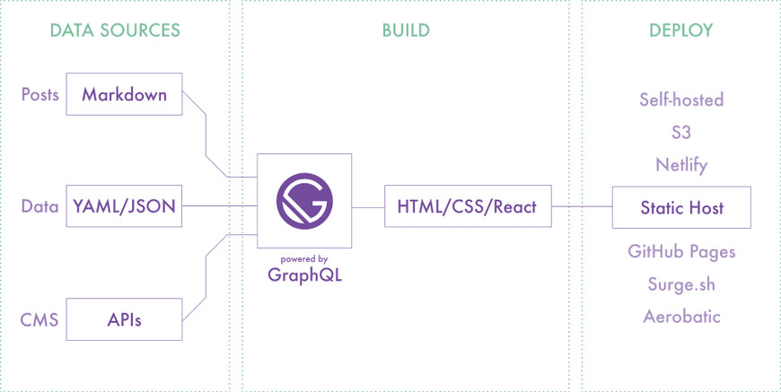 Gastby_structure