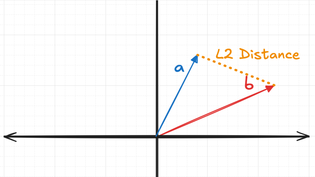 euclidean distance 2