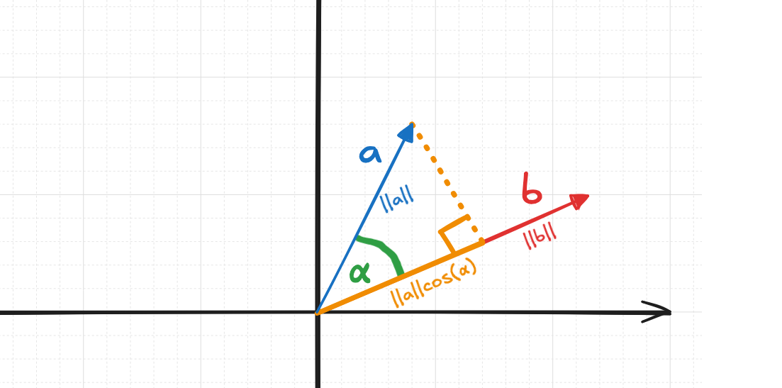 dot-product-3