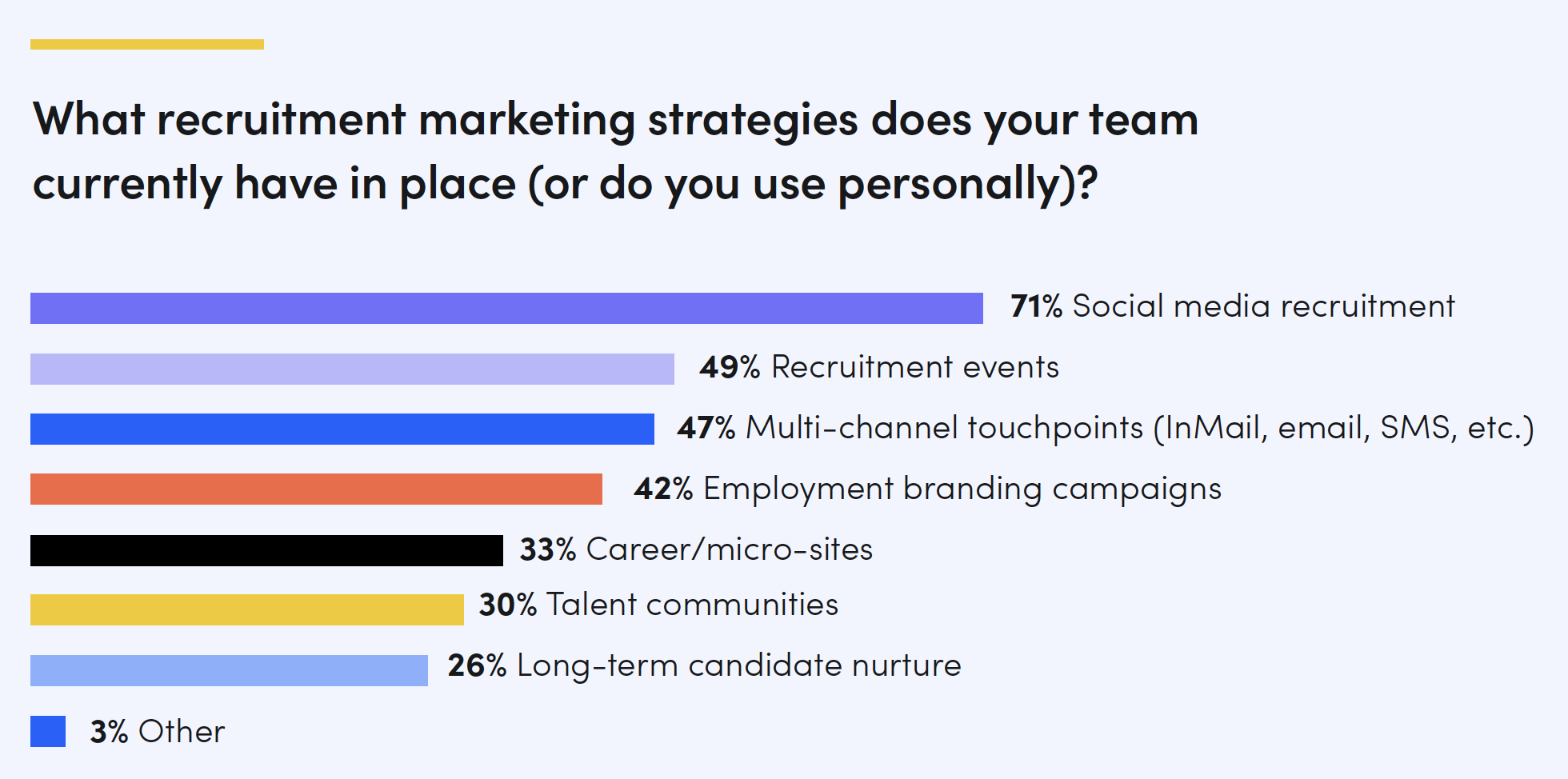 Recruiting Strategies for the Manufacturing Industry (2023) | Gem