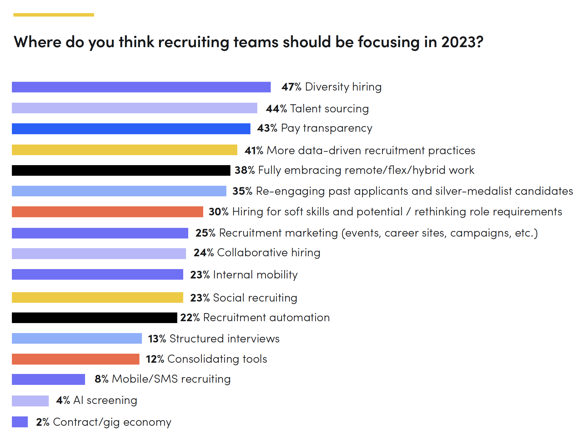 2023 recruiting trends in financial services | Gem