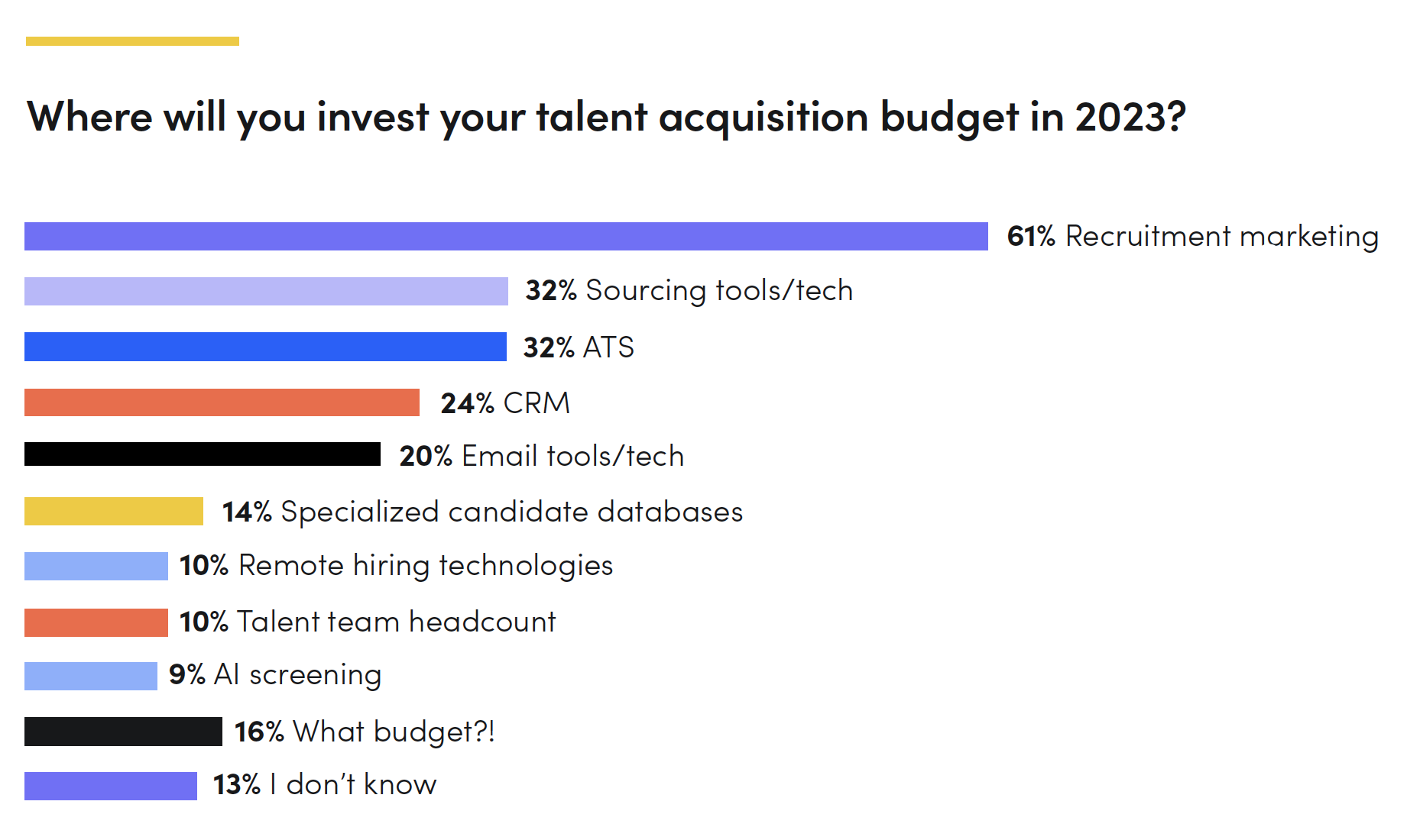 Recruiting Strategies for the Manufacturing Industry (2023) | Gem